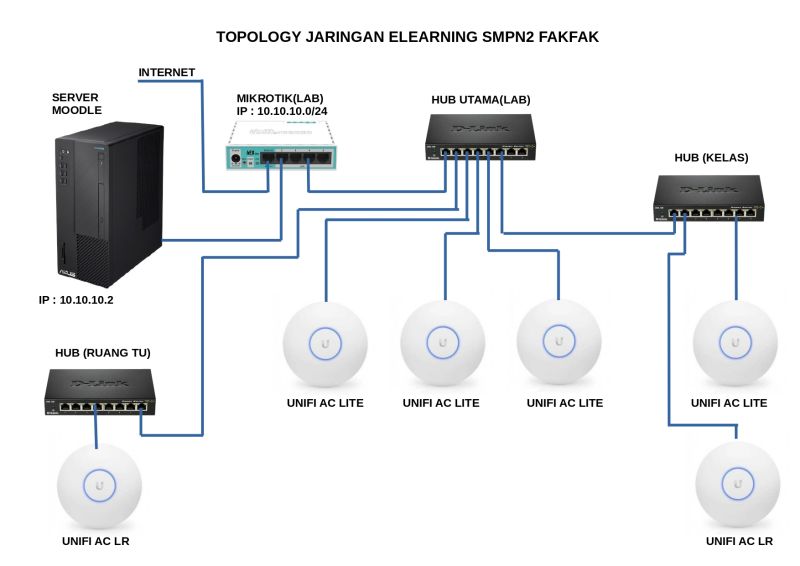 File:Topology elearning SMPN2 pages-to-jpg-0001.jpg