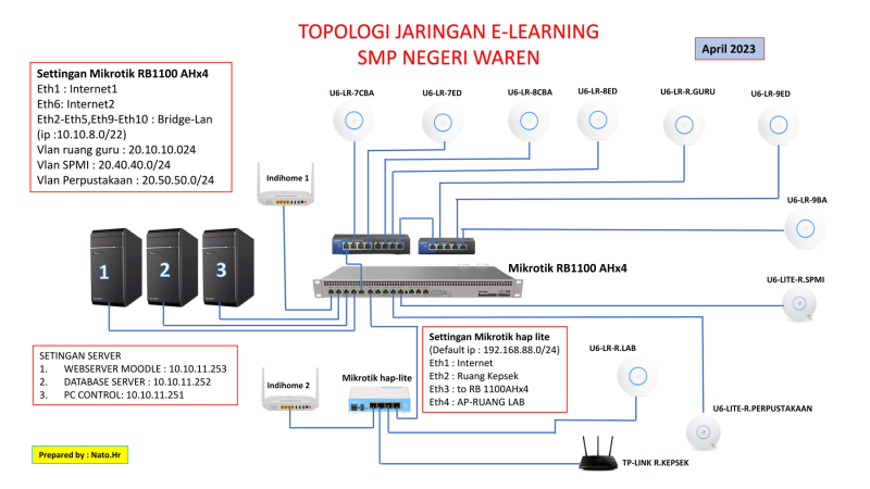 File:TOPOLOGY-SMPN-WAREN2 001.png